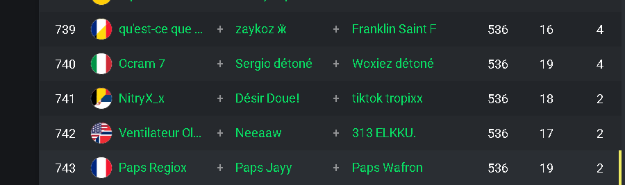 Full troll mais on s'en sort bien <a href="/Wafron_hz/">Wafr0n</a> <a href="/Regiox_/">Regioxfn</a> 

<a href="/PapsEsport/">Pap's Esport</a>