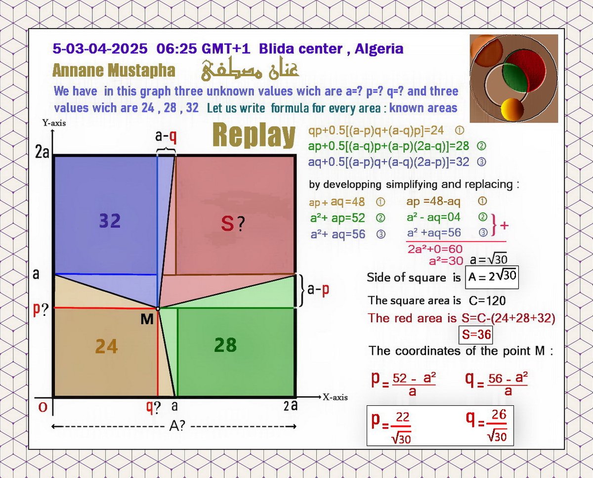 Annane Mustapha (@amnanemostaf) on Twitter photo 