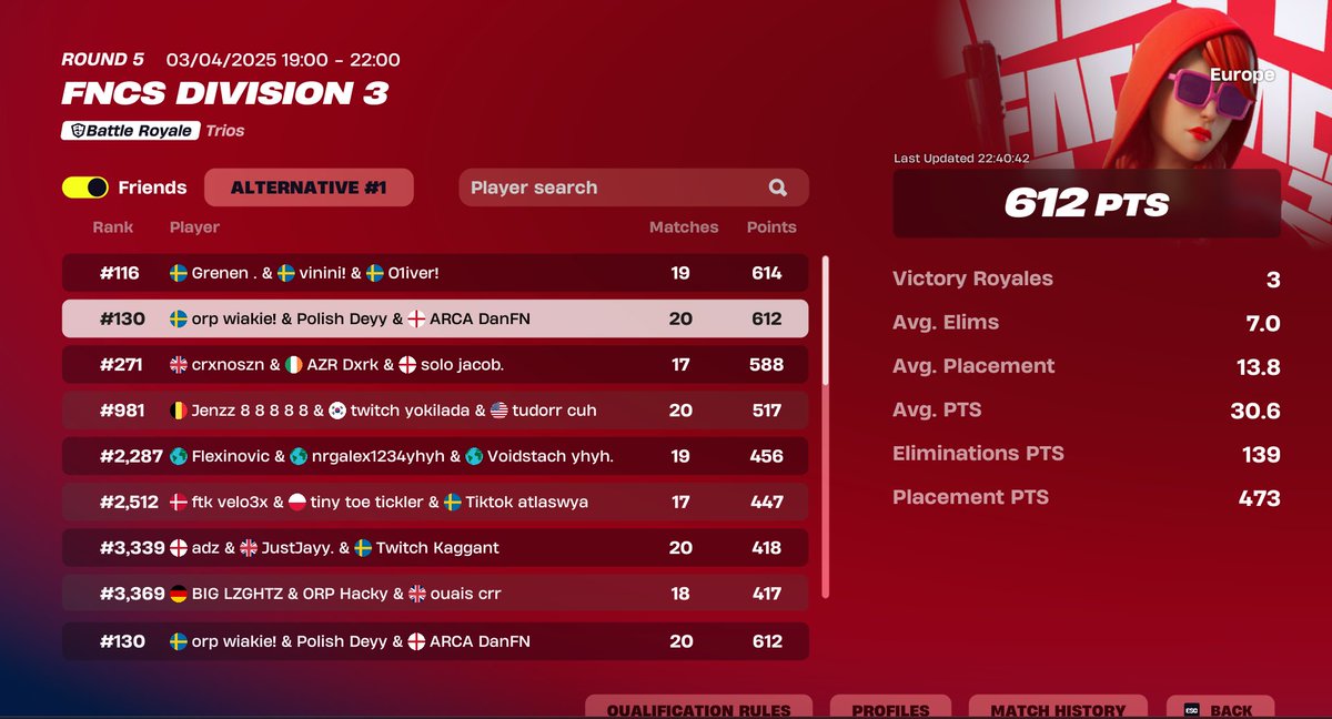 got my brotha div 2 <a href="/oniifv/">Onii (LFT 2/3)</a> <a href="/r3xyy1/">DanFN15</a> | <a href="/ORPHEE_Esport/">Orphée Esport</a>