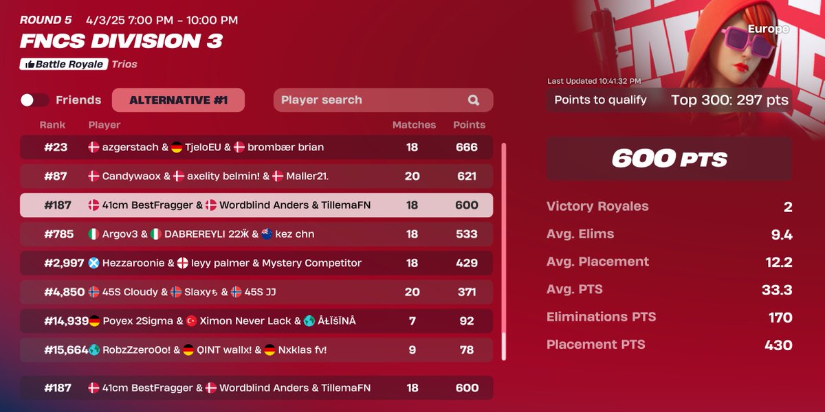 First time playing Div 3. I don’t understand how people get stuck here.