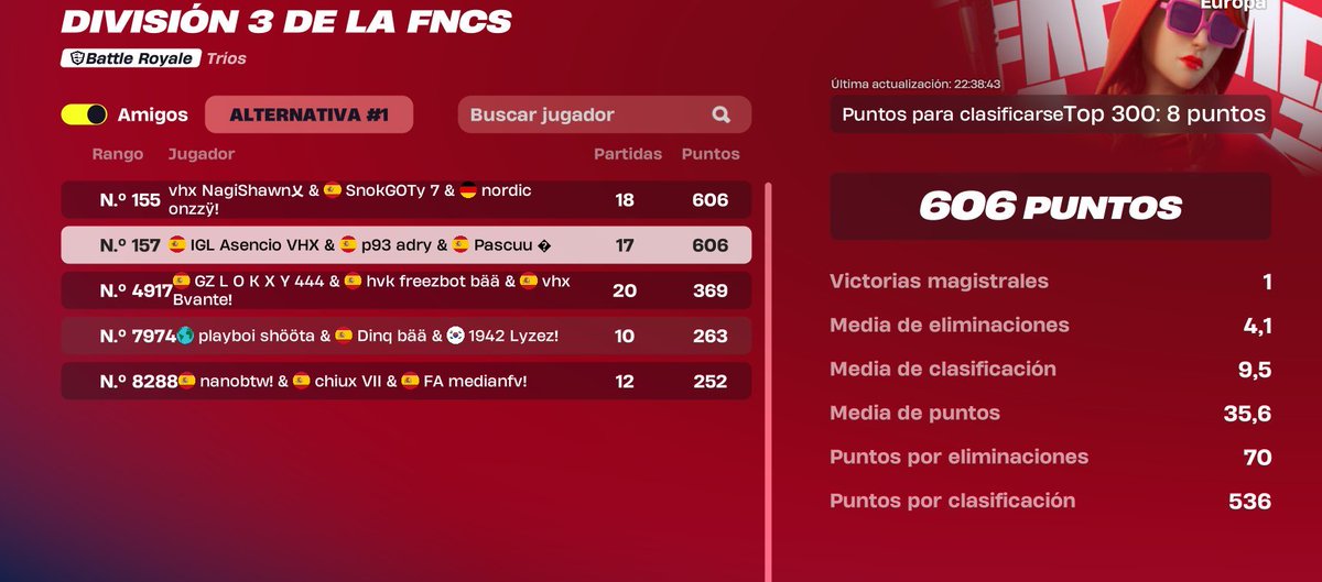 Btw qualed div2  #157 🙄

@kazzclub_