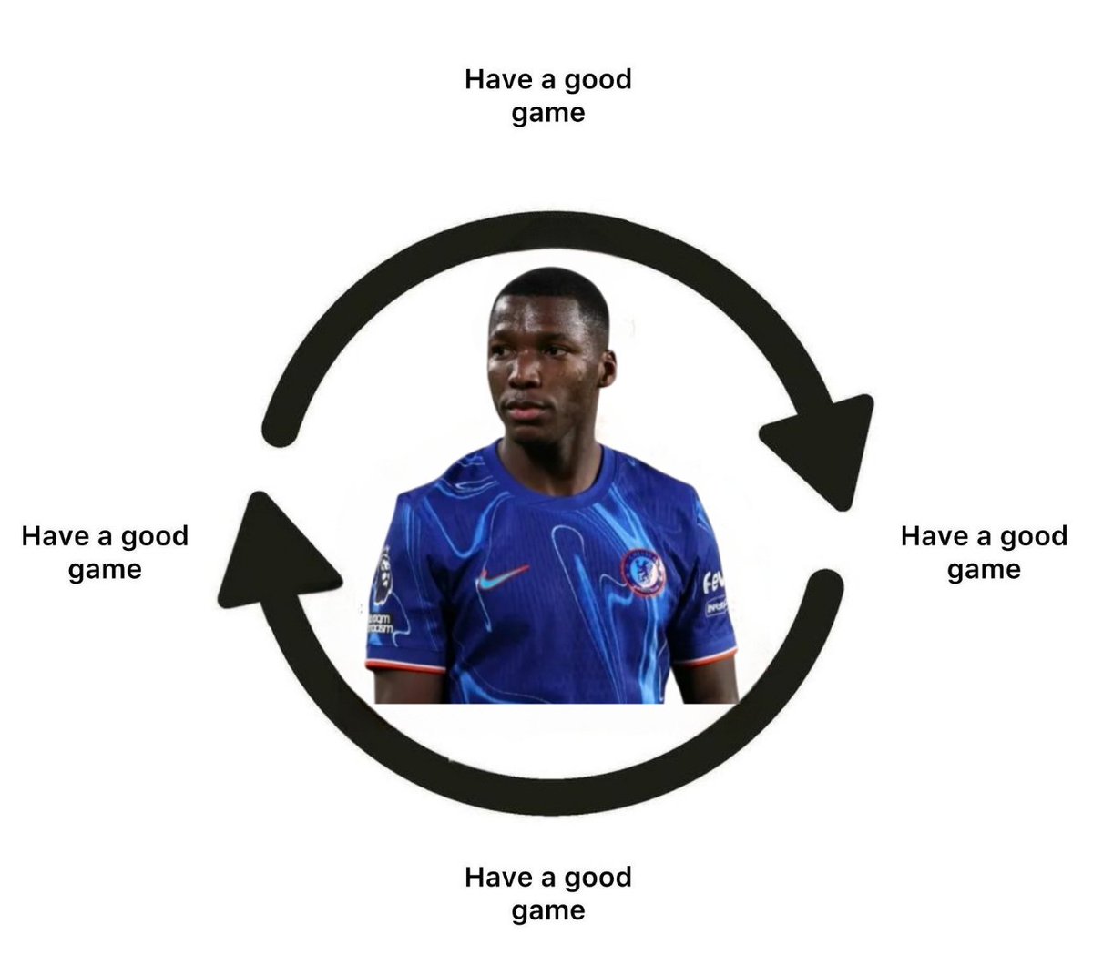 The moises caicedo cycle