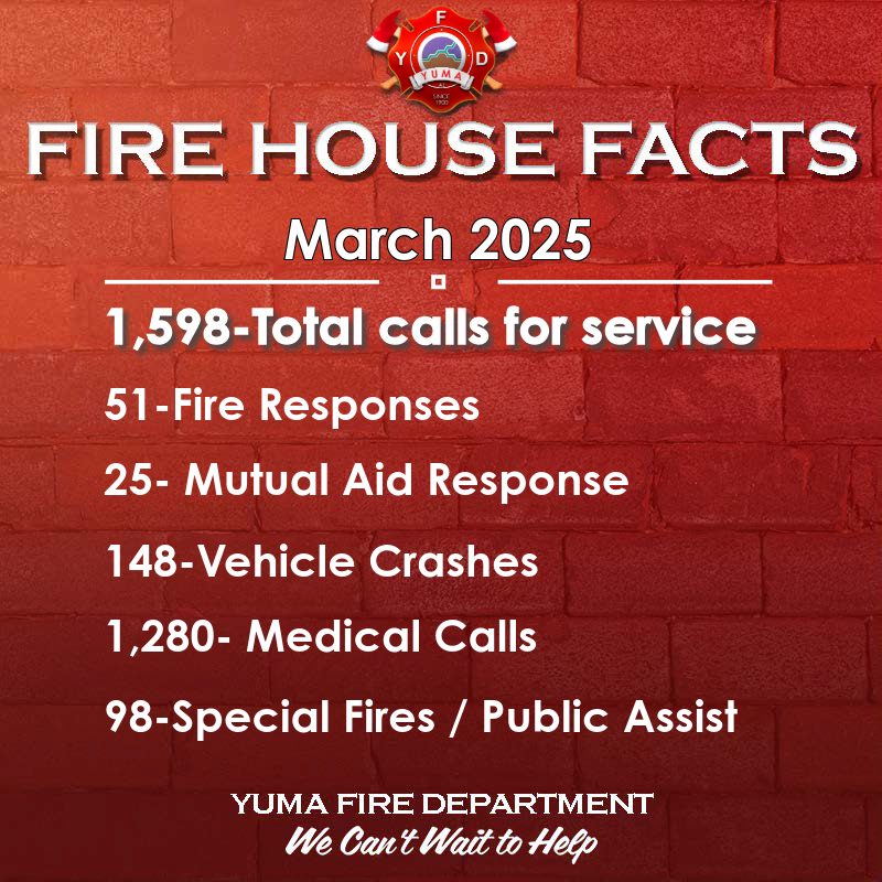 March 2025 by the numbers.