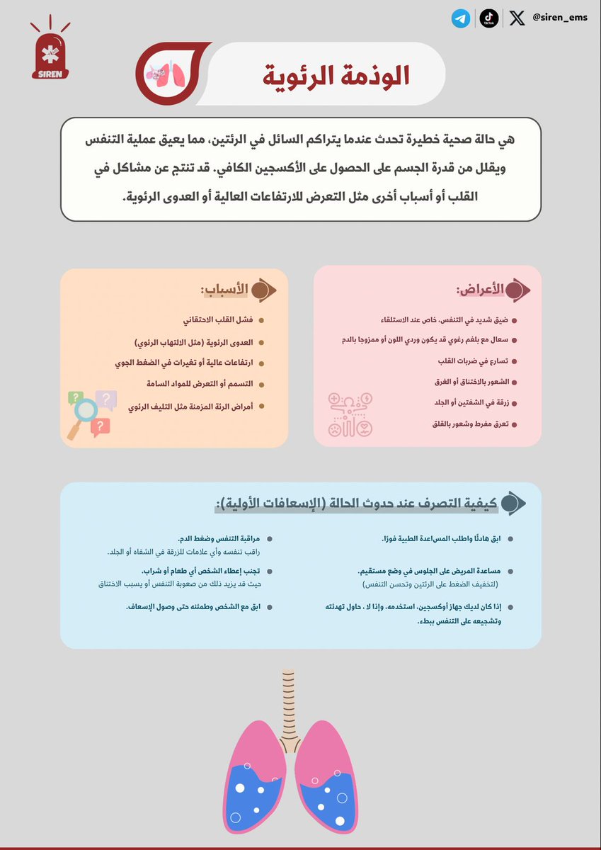 مبادرة #إنذار!🚨

سلسلة #المنشورات_الطبية بعنوان (الوذمة الرئوية)

كتابة:
- فاطمه السهلي

تصميم:
- جنان بوصغير