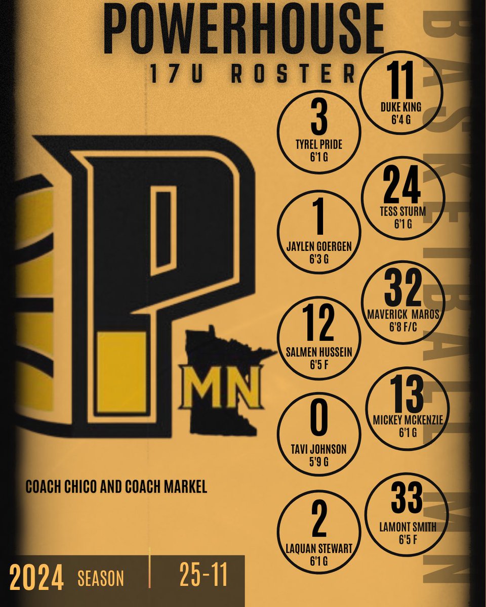 MnPowerhouse26's tweet image. Our roster for the 2025 Spring/Summer! #PowerUp ⚡️