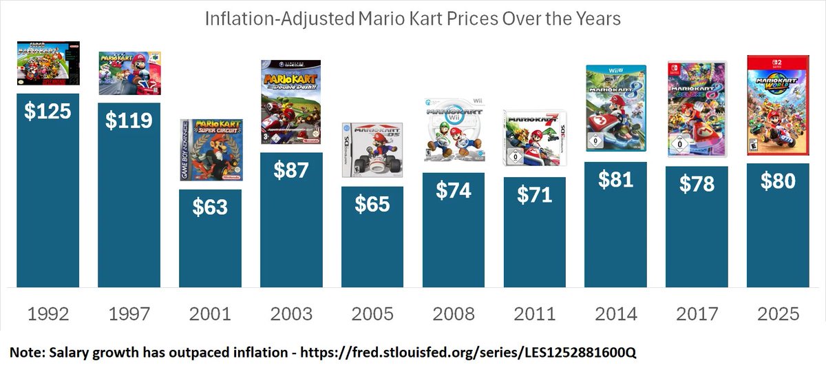 Carlos Coronado (@carlosgamedev) on Twitter photo 