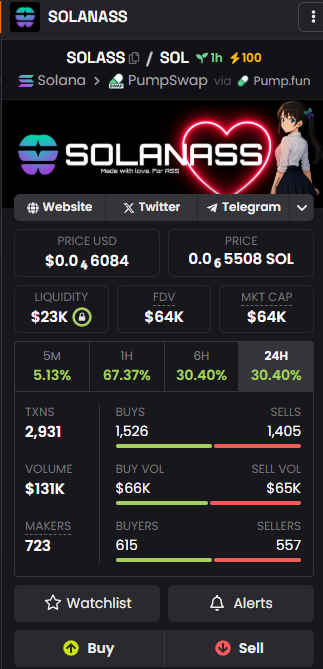 solanassmeme's tweet photo. 🍑 $SOLASS DEXSCREENER BOOSTING CHALLENGE! 🍑

💦 DOUBLE YOUR IMPACT! 💦

We're excited to announce our Dexscreener boosting campaign is NOW LIVE!

Here's the THICC opportunity:
- For EVERY boost you contribute, we'll DOUBLE IT! 
- We've already kickstarted the campaign with a massive 30x boost 📷
- Your 1x boost becomes 2x, 5x becomes 10x - you get the idea!