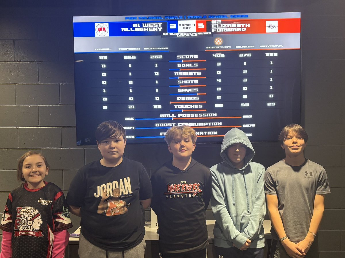 Mr. Lee (@mrlee132) on Twitter photo EFMS Rocket League are the D2 PIEA Champions!🏆 They went undefeated and swept every team in playoffs today! What a great season! <a href="/EFMSWarriors/">Elizabeth Forward Middle School</a> <a href="/Mr_Popowitz/">Dr. Popowitz</a> <a href="/EfEsports2/">EFeSports</a> EFMS Rocket League are the D2 PIEA Champions!🏆 They went undefeated and swept every team in playoffs today! What a great season! <a href="/EFMSWarriors/">Elizabeth Forward Middle School</a> <a href="/Mr_Popowitz/">Dr. Popowitz</a> <a href="/EfEsports2/">EFeSports</a>