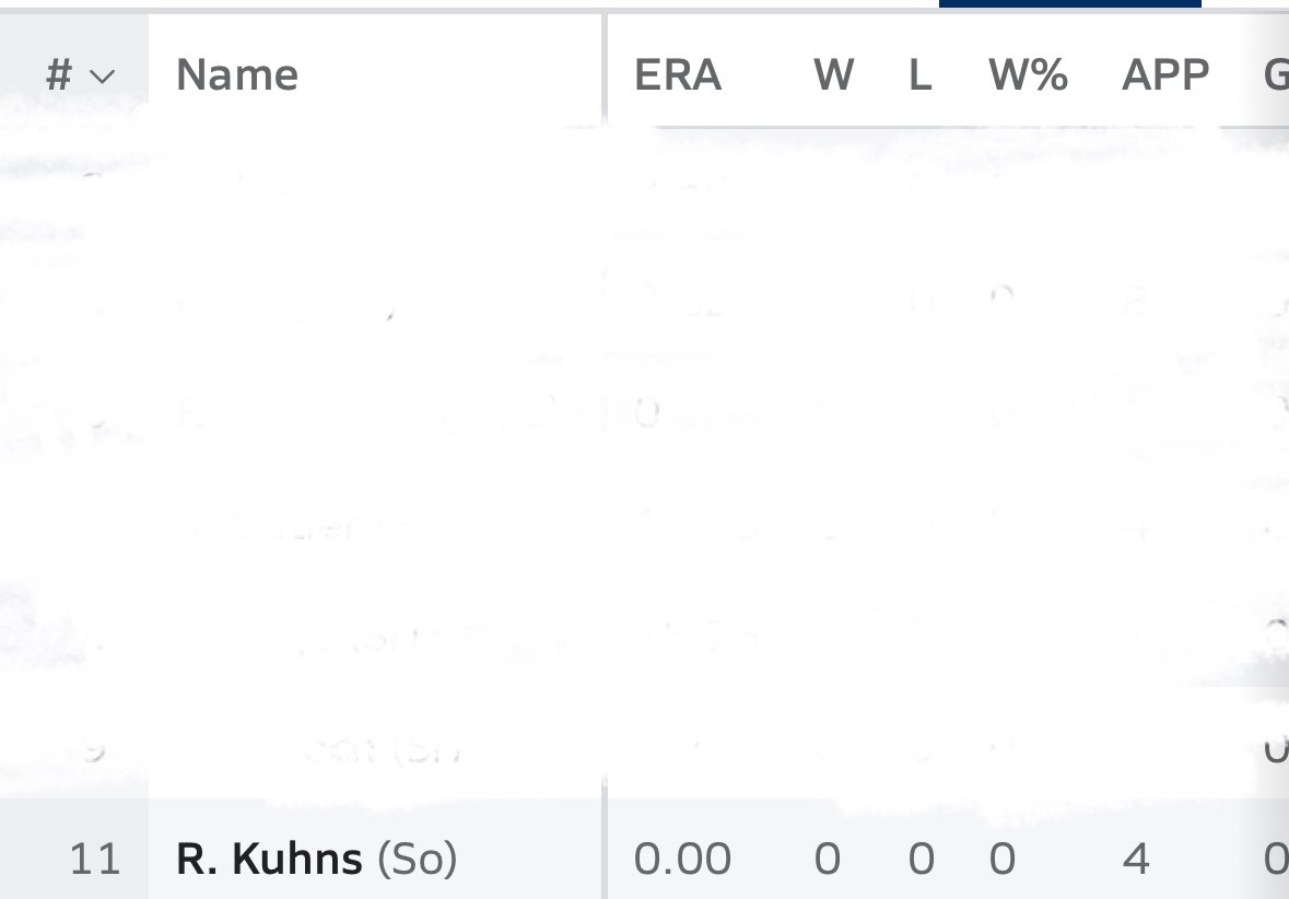 ReeceKuhns's tweet photo. 0 ERA through 8 Innings great start to the season! (Sophomore) https://t.co/Z3ACaDc3ag