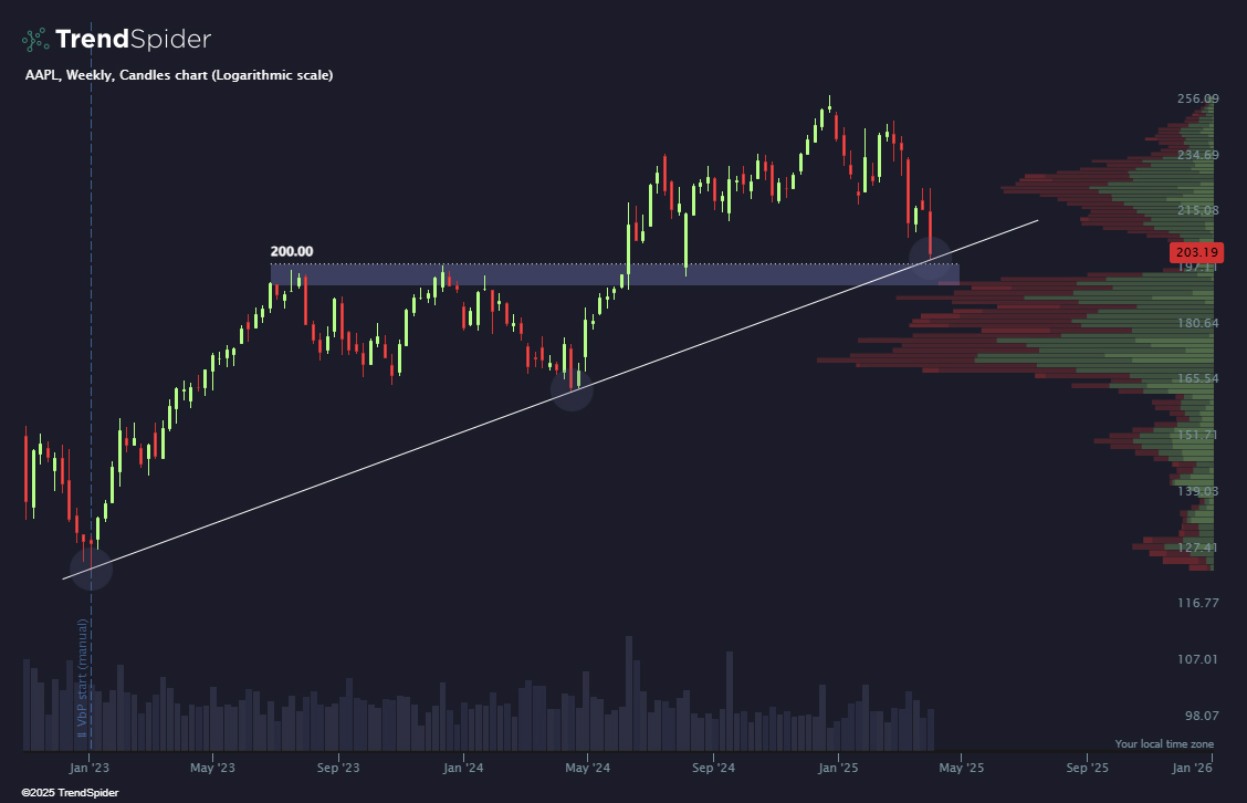 TrendSpider tweet media