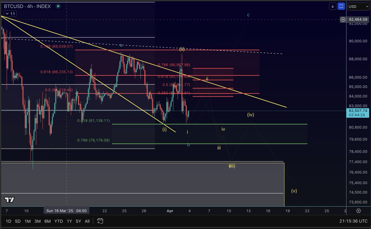 cryptosingh.eth tweet media