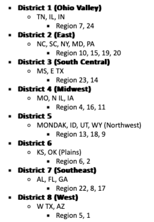 8 Team NJCAA Tournament

I like <a href="/CoachNeal/">Winston Neal</a>'s idea of a 64-team tournament. 

I like the idea of (8) 8-Team District Events hosted by the #1 seed.

Bring the 8 winners to Hutch for a 3-day event.
Seed the teams 1-8.

This substantially cuts cost.

<a href="/NJCAABasketball/">NJCAA Basketball</a> <a href="/JUCOadvocate/">JUCOadvocate - Brandon Goble</a>