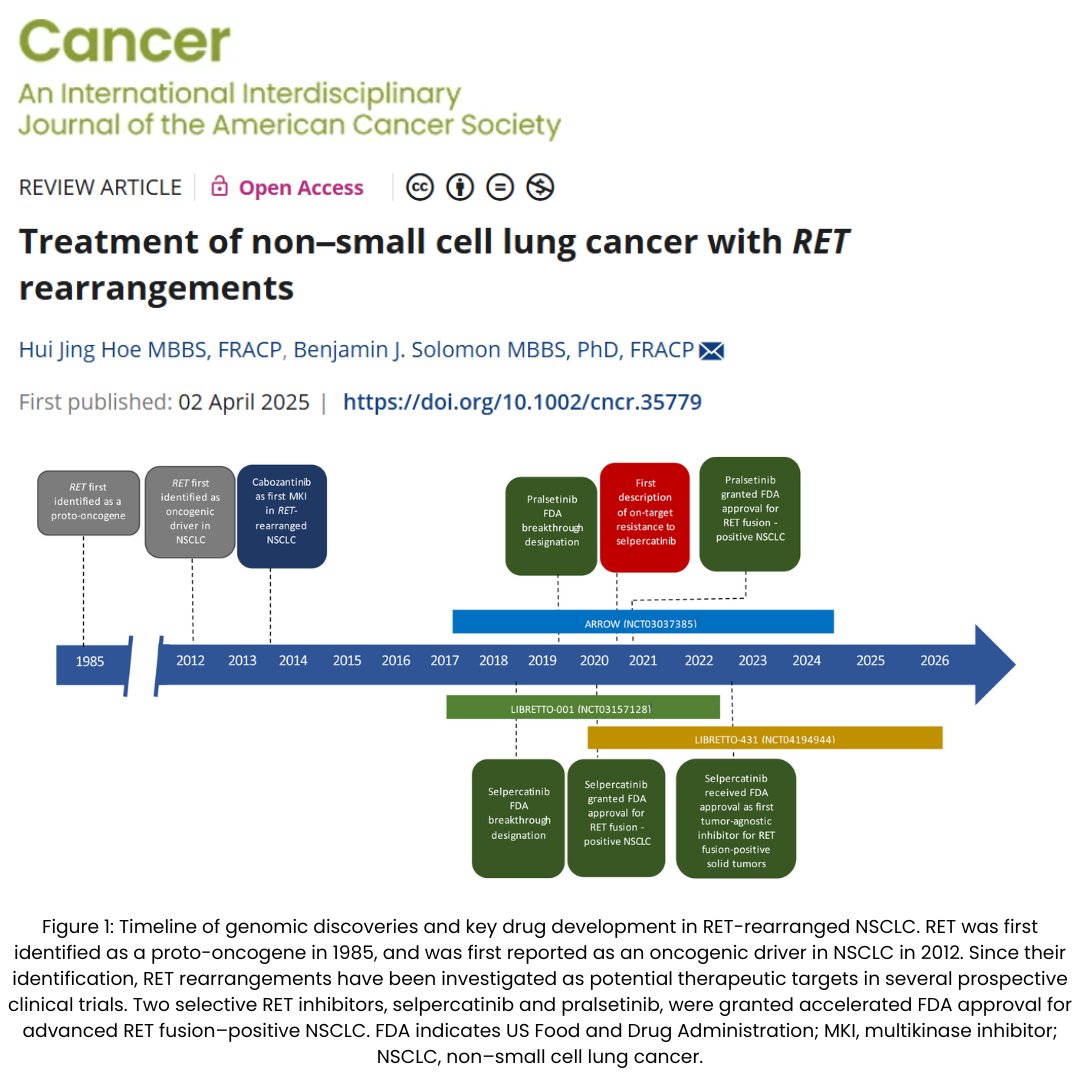 ACS Journal Cancer (@journalcancer) on Twitter photo This #OpenAccess review summarizes the current knowledge & progress in targeting RET-rearranged NSCLC, w/ an emphasis on current treatment strategies, & explores key challenges in addressing resistance to RET-targeted therapy.
acsjournals.onlinelibrary.wiley.com/doi/10.1002/cn…
<a href="/OncoAlert/">OncoAlert</a> <a href="/bensolomon1/">Ben Solomon</a> This #OpenAccess review summarizes the current knowledge & progress in targeting RET-rearranged NSCLC, w/ an emphasis on current treatment strategies, & explores key challenges in addressing resistance to RET-targeted therapy.
acsjournals.onlinelibrary.wiley.com/doi/10.1002/cn…
<a href="/OncoAlert/">OncoAlert</a> <a href="/bensolomon1/">Ben Solomon</a>