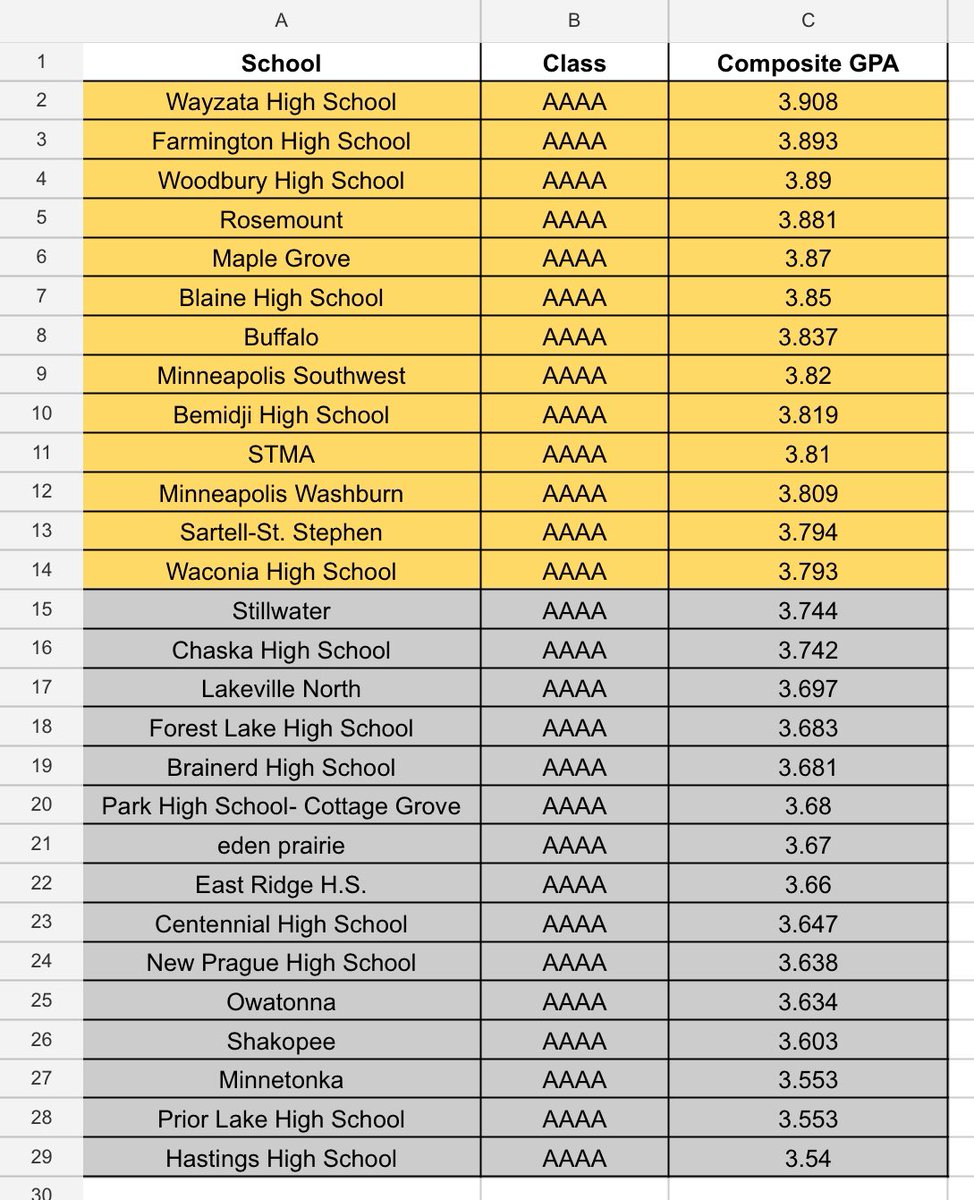 Congrats to our Class AAAA Gold and Silver Academic Award winning schools! 🏀🎓