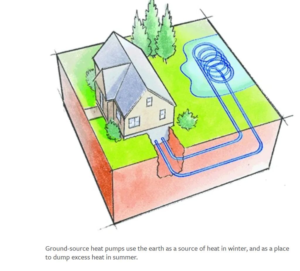 RealgyEnergyCS's tweet image. Build 1,500 Homes with the Energy Needs of 500. Build 1,500 Homes with the Energy Needs of 500. realgyenergyservices.com/build-1500-hom…
