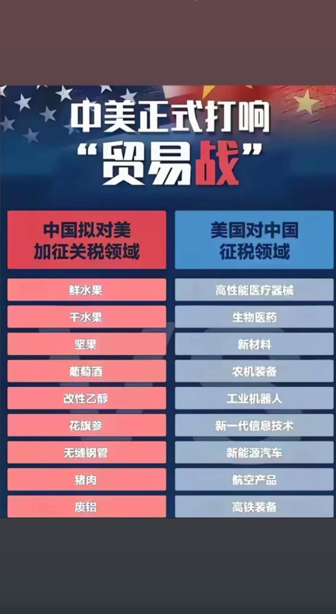 Mind_Peeper's tweet photo. @wangdisheng2020 中美到底谁是工业国家谁是农业国家，分不清了。
另外说一句，川普对全世界加关税，一方面是看看各国家态度，另一方面应该是给美联储施压吧。 https://t.co/ZXJu6RfZZz