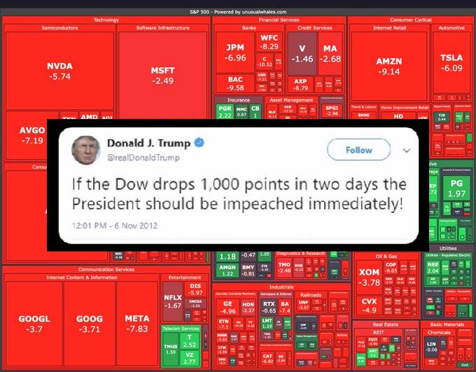 gremloe's tweet photo. #stockmarketcrash https://t.co/M2QCY6sw4C