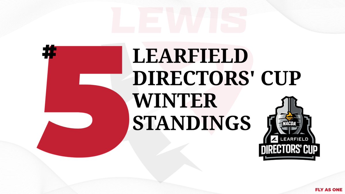 LewisFlyers's tweet image. 🚨 @LewisFlyers Ranks Fifth in Winter @LDirectorsCup  Standings  🚨

Read all about it here: lewisflyers.com/LearfieldCupWi…

#FlyAsOne