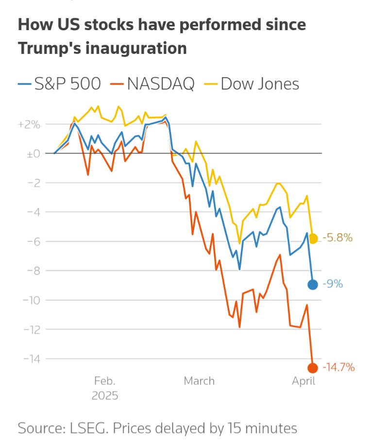 Are we Great Again???

Surely we must be Great Again.

Great? Again?