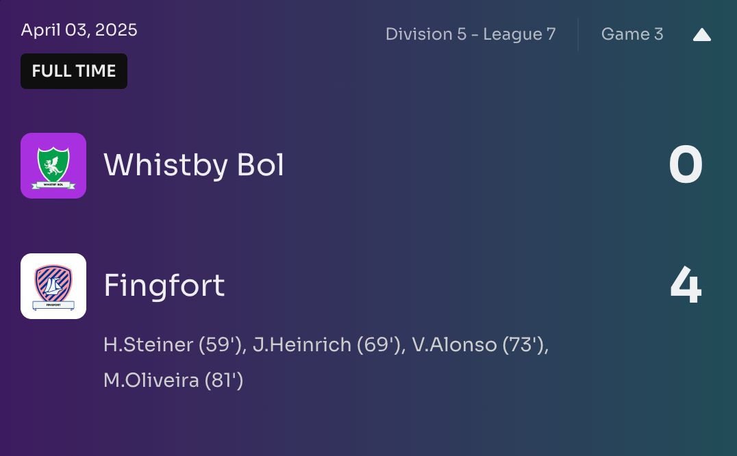 La prima della classe ci randella a dovere, troppo forte questo Fingfort fatto da giocatori minimo 60 di rating. Altro calibro. Ripartire da domani.
#Footium <a href="/Footium/">Footium</a> <a href="/FootiumI/">Footium Italia</a>