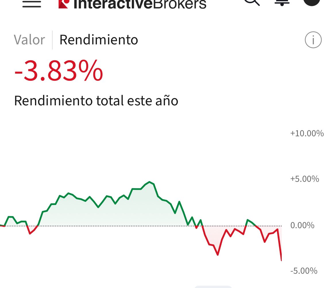 Don <a href="/jccastrog/">Juan Carlos Castro</a> , verdad que vuelve a subir ? 😢😂🙏🏼
