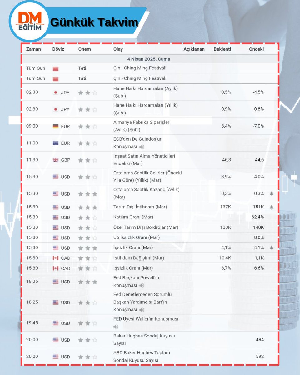 DMFX FOREX Eğitim | Arz ve Talep Eğitimleri (@dmfx_forex) on Twitter photo 🗓 04 NİSAN PERŞEMBE
ℹ️ GÜNÜN EKONOMİK VERİLERİ
 
#forex #borsa #yatırım #bist #dolar #euro #altın #takvim #ekonomiktakvim #forexeğitim #teknikanaliz #temelanalizeğitimi# 🗓 04 NİSAN PERŞEMBE
ℹ️ GÜNÜN EKONOMİK VERİLERİ
 
#forex #borsa #yatırım #bist #dolar #euro #altın #takvim #ekonomiktakvim #forexeğitim #teknikanaliz #temelanalizeğitimi#