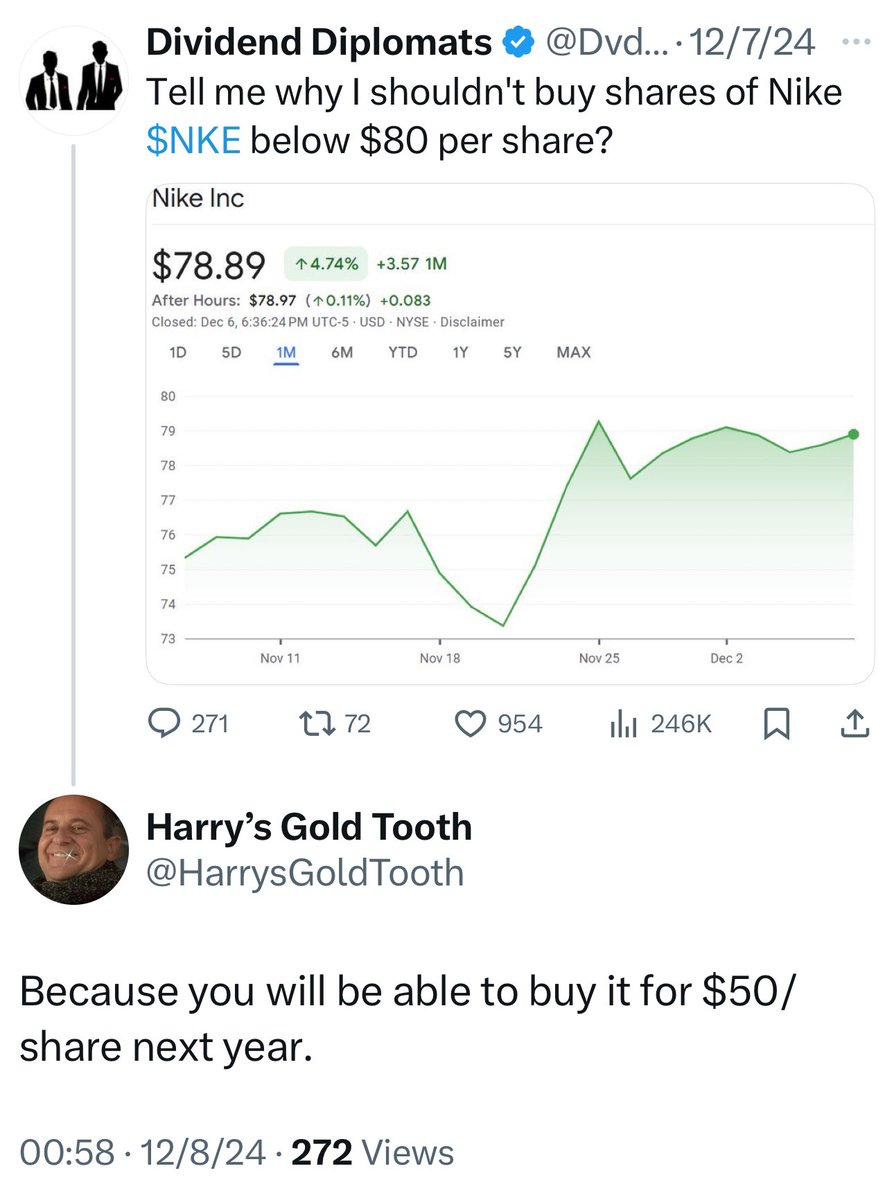 HarrysGoldTooth's tweet photo. @Ashton_1nvests @Ashton_1nvests You’re young. I love your passion. Everyone needs to experience a few bear markets and have the stock market humble them before they become good investors. Bull markets make everyone think they are experts. This current market pull back is nothing, btw. https://t.co/T3bWskaB2V