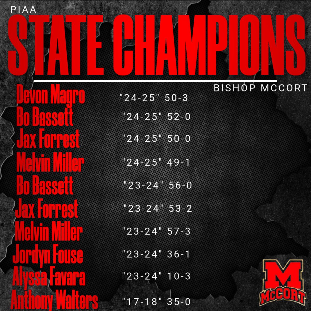 Congrats to this impressive, growing list of PIAA State Champions #BuiltDifferent