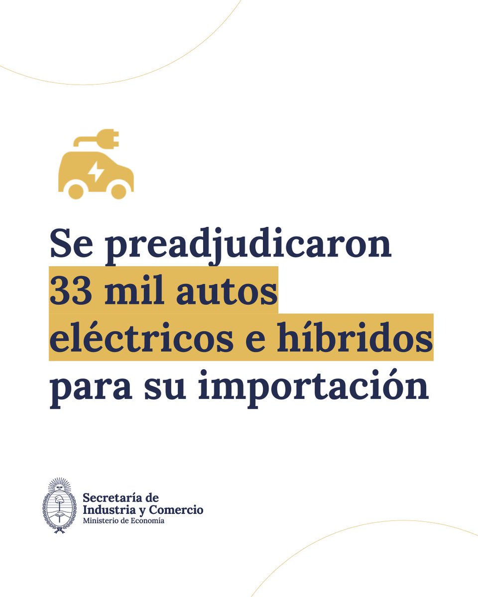 ComercioArg's tweet image. Cerró la primera convocatoria para importar autos eléctricos e híbridos sin arancel. Se preadjudicaron más de 30 mil vehículos, más del doble de lo patentado en 2024.
Más unidades, más competencia y precios más accesibles.
Más información: argentina.gob.ar/noticias/se-pr…