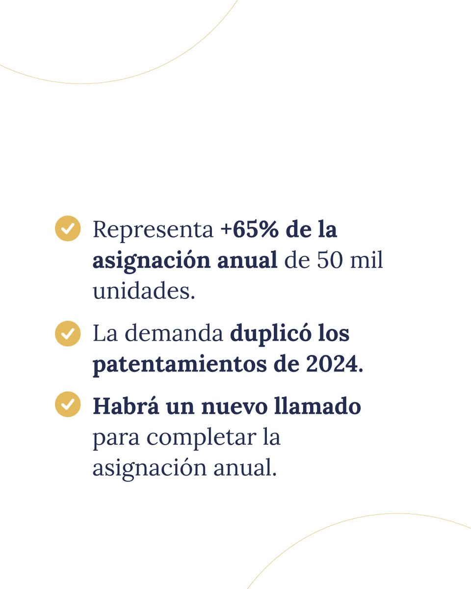 ComercioArg's tweet image. Cerró la primera convocatoria para importar autos eléctricos e híbridos sin arancel. Se preadjudicaron más de 30 mil vehículos, más del doble de lo patentado en 2024.
Más unidades, más competencia y precios más accesibles.
Más información: argentina.gob.ar/noticias/se-pr…