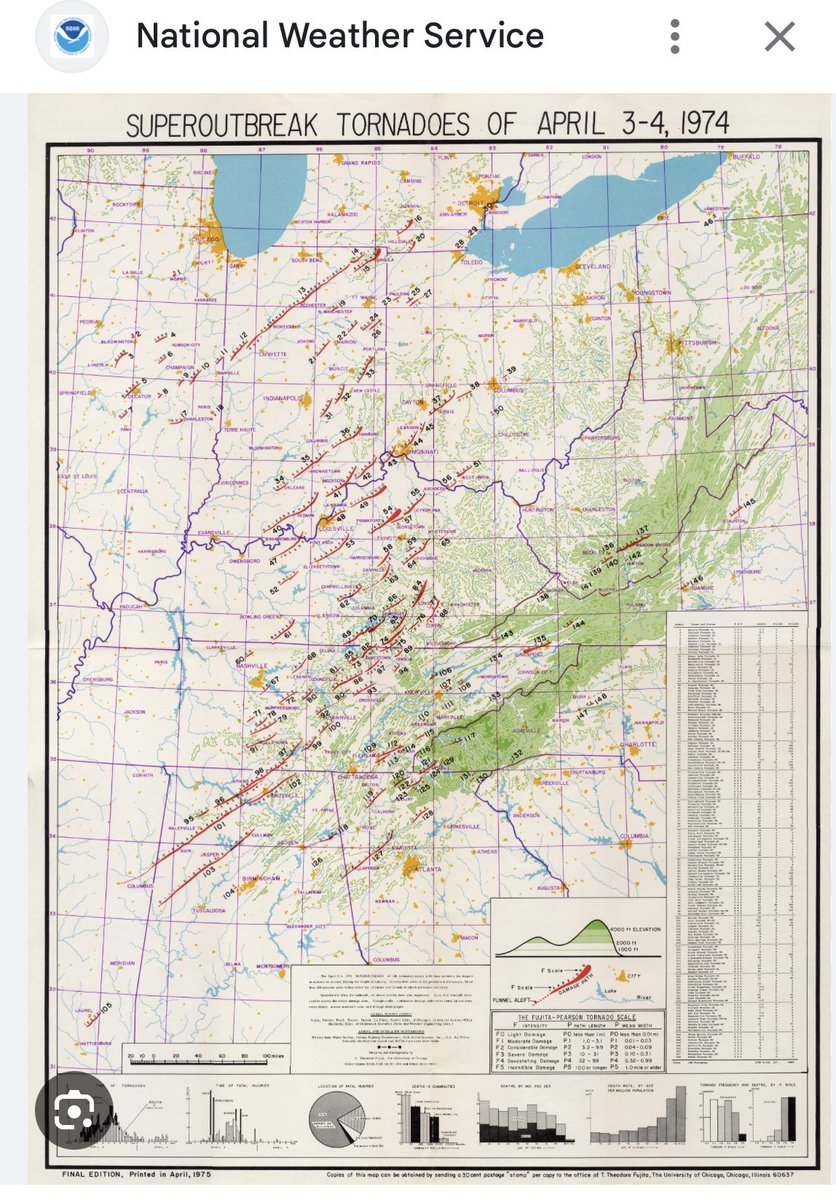 Chris M. Harris (@christophermh11) on Twitter photo Let US not forget about the Anniversary of the 1974 Super Tornado Outbreak. 51 years later scars are still visible in Madison County Alabama of terrible event. <a href="/BenSmith_WHNT/">Ben Smith</a> <a href="/whnt/">News 19</a> <a href="/DanielleDozier/">Danielle Dozier News 19</a> <a href="/CamutoWHNT/">Jessica Camuto</a> <a href="/WAAYTV/">waaytv</a>
<a href="/waff48/">WAFF 48</a> <a href="/spann/">James Spann</a> @nws Let US not forget about the Anniversary of the 1974 Super Tornado Outbreak. 51 years later scars are still visible in Madison County Alabama of terrible event. <a href="/BenSmith_WHNT/">Ben Smith</a> <a href="/whnt/">News 19</a> <a href="/DanielleDozier/">Danielle Dozier News 19</a> <a href="/CamutoWHNT/">Jessica Camuto</a> <a href="/WAAYTV/">waaytv</a>
<a href="/waff48/">WAFF 48</a> <a href="/spann/">James Spann</a> @nws