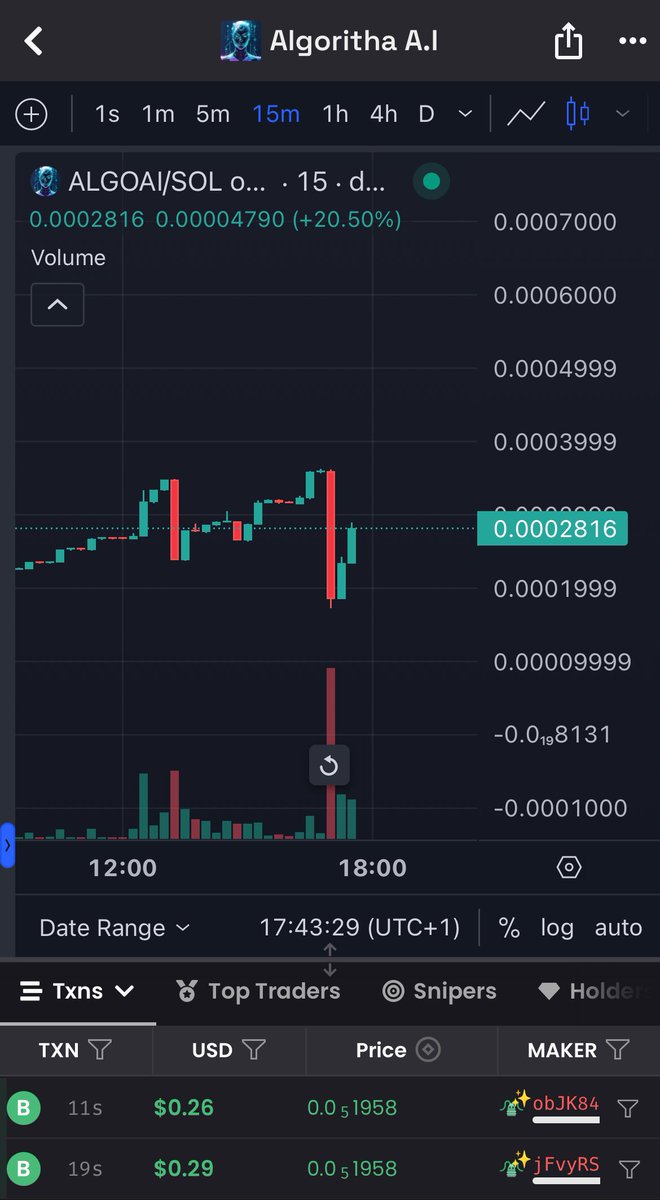 TraderSparta's tweet image. Anyone remember this one @algoritha_coin when I said “this is going to go like all the others?” Well judge yourselves. Note we lost a 0. ATH so far 0.002600. 126% in one day🔥🔥
CA:

4b83cYeo4BYfP9NfFUQQWRQYfomJjjChfsV64m5MqifY