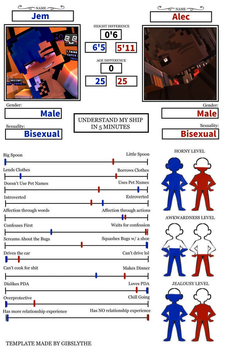 The long awaited "friendship" chart between mine &amp; <a href="/ChaosDiamond21/">Jemstone</a> 's characters