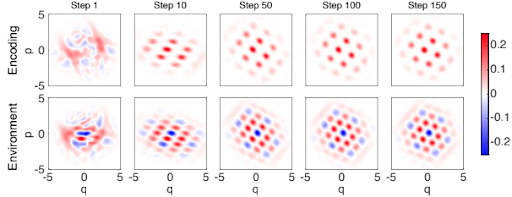 Physical Review X tweet media