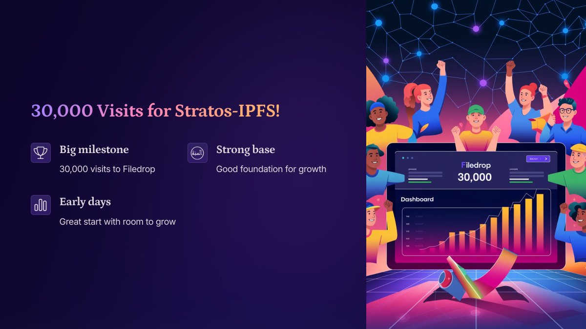 Stratos Network tweet media