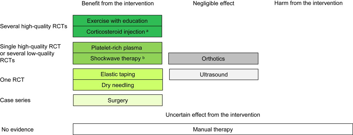 Physio Meets Science tweet media