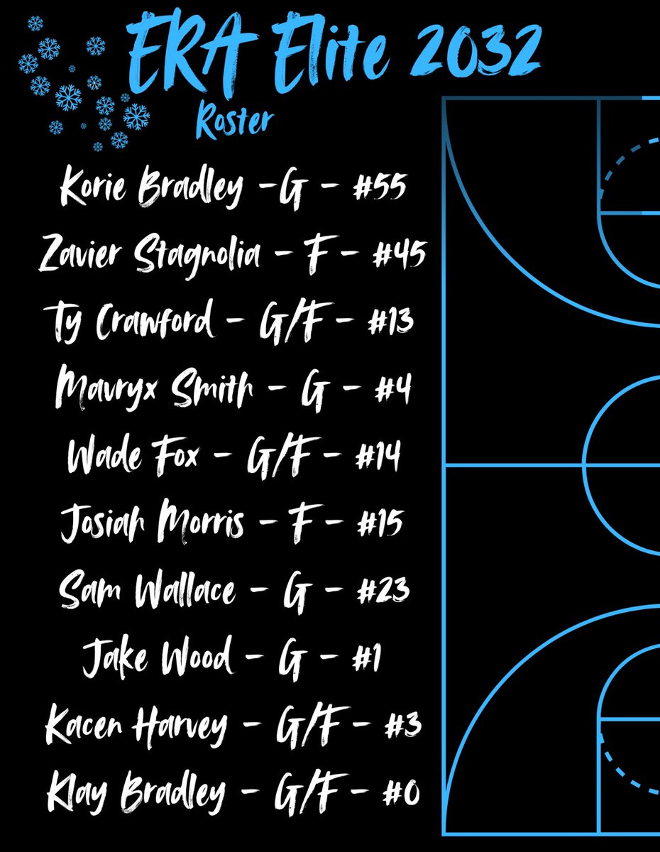 Excited to be coaching the <a href="/e_r_a_sports/">ERA SPORTS</a> Elite 2032 basketball team. We will begin play this weekend at <a href="/MYT_Tournaments/">MYT Tournaments</a> Roundball Rumble.