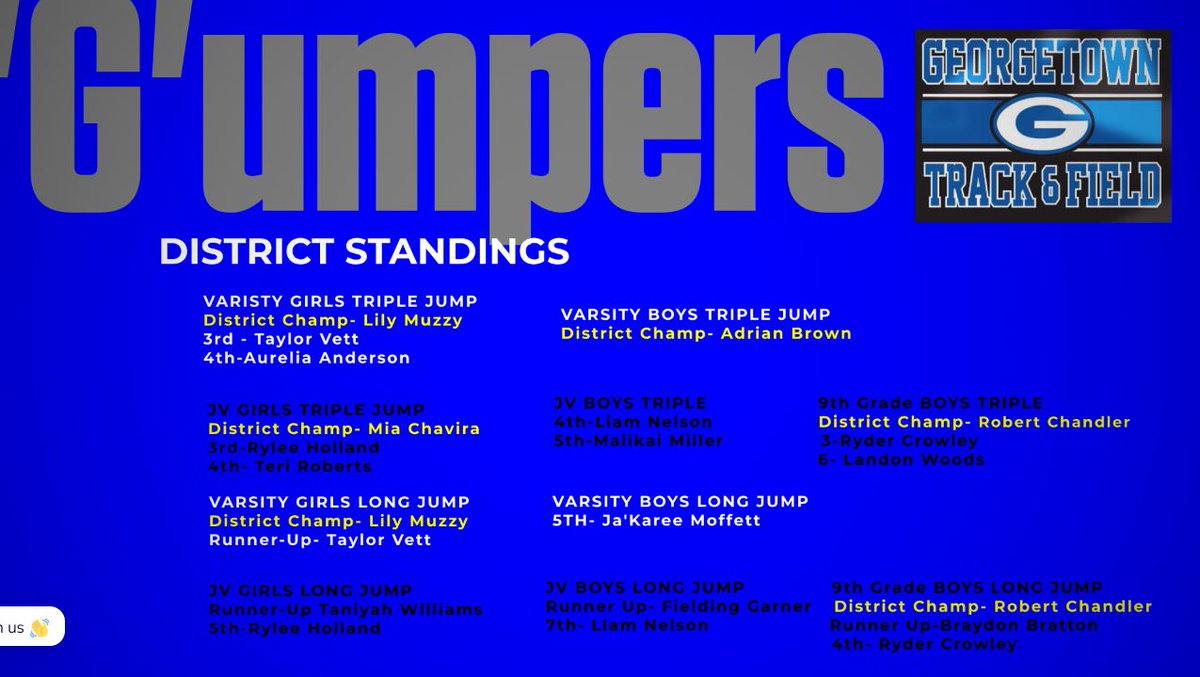 CoachRichardso3's tweet image. Hard work really paid off yesterday! Proud of my kids- they set the standard! Triple and Long jumpers had a day!