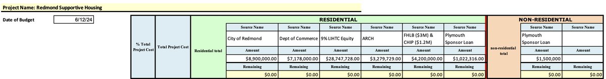 safeeastside's tweet photo. The notorious @PlymouthHousing received over $28 million in LIHTC equity to fund the building of a homeless apt. that allows drug use, just 1/2 mile from an elementary school. Despite public pleas, they refuse to ban drug use in this building.. 2/#  @SecretaryTurner @HUDgov @DOGE https://t.co/EiFM73bBDj