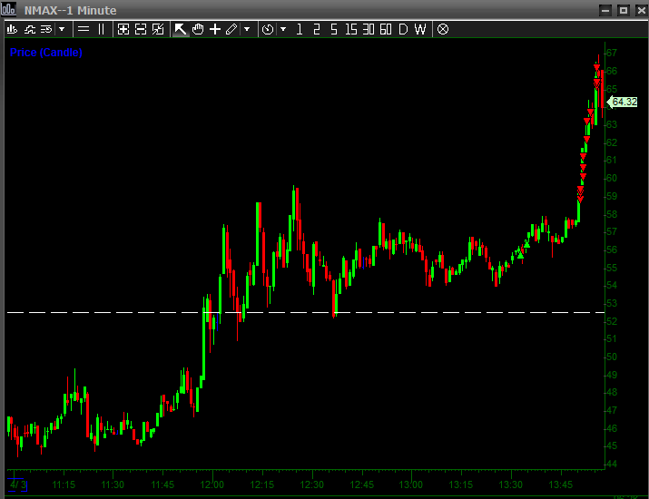 I came out of hibernation today $NMAX