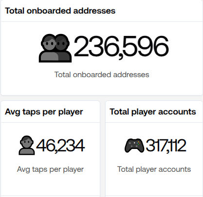 ⏳ Only 1 week left until the Turbo Tap snapshot! 🌑

Have you farmed enough GRASS? 🌱

This is your last chance to climb the leaderboard and lock in your spot before the drop.

<a href="/EclipseFND/">Eclipse</a> is 100% community led 💚