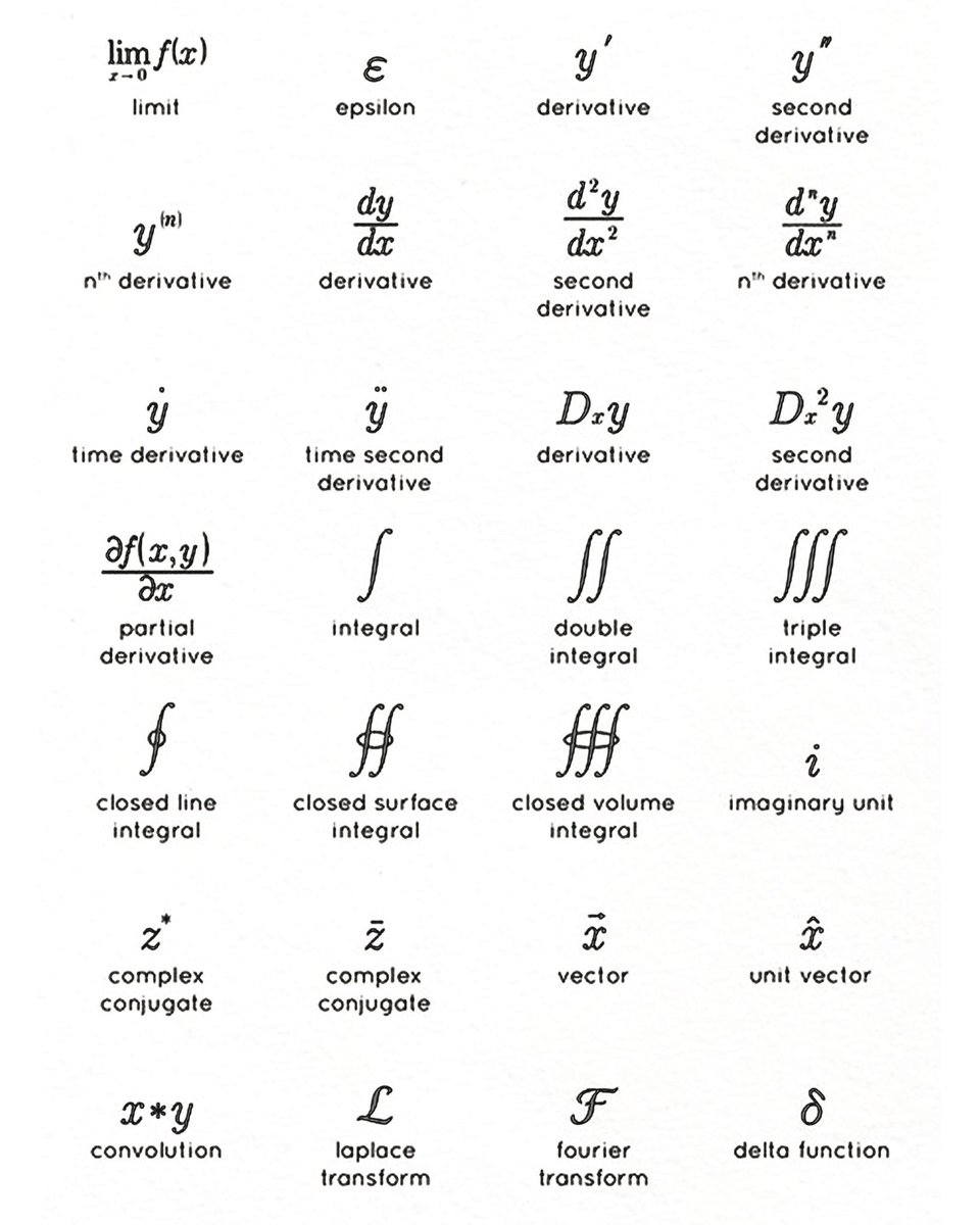 Some important signs and symbols in calculus ✍️