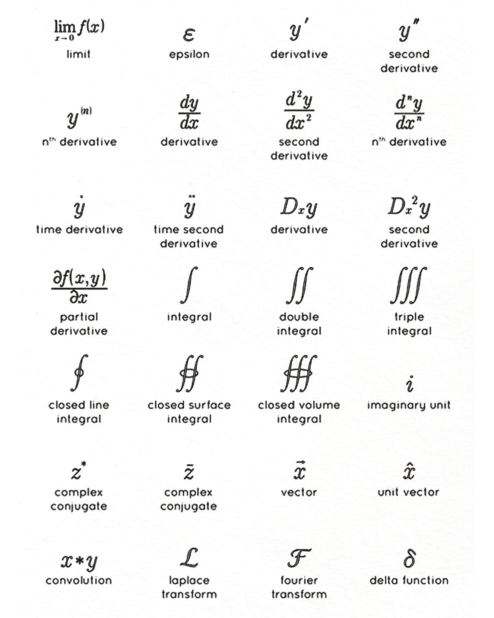 Physics Signs And Symbols Physics Icon Physics Symbol Design Science