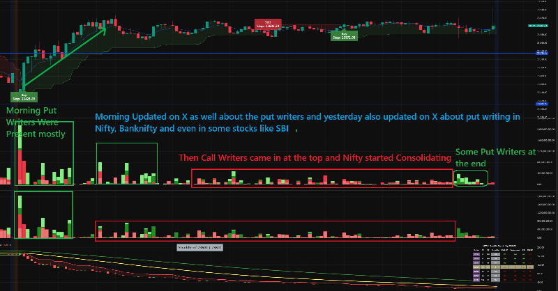 i_amArko's tweet photo. Want to predict market reversals like a pro? Want to know what the Big Institutions are taking positions in Options in Realtime? Master the market with leading indicators designed for live trading. Affordable, highly accurate, and available now at Derivatives Indicators.  🚀