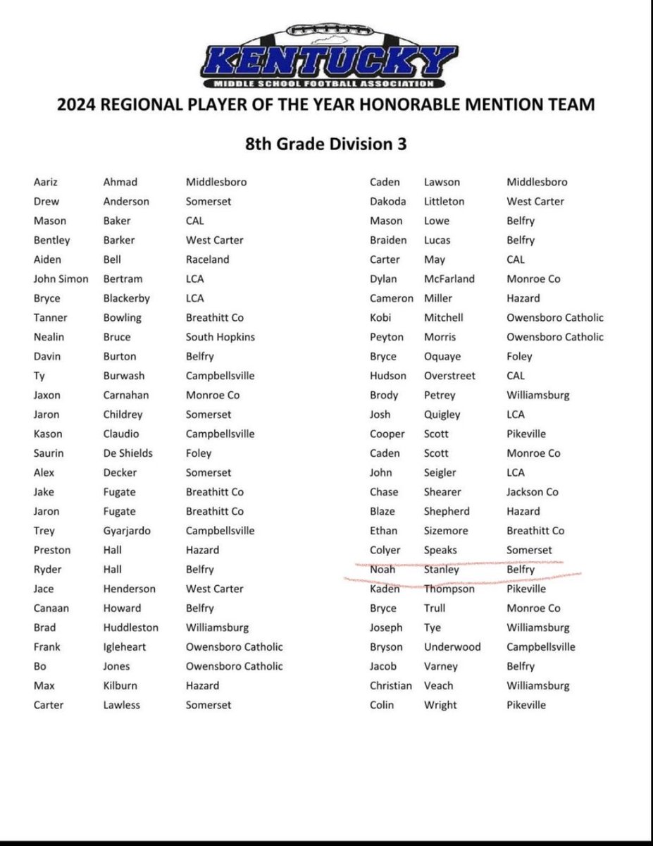 Honorable mention team 2 years in a row!! 🙏