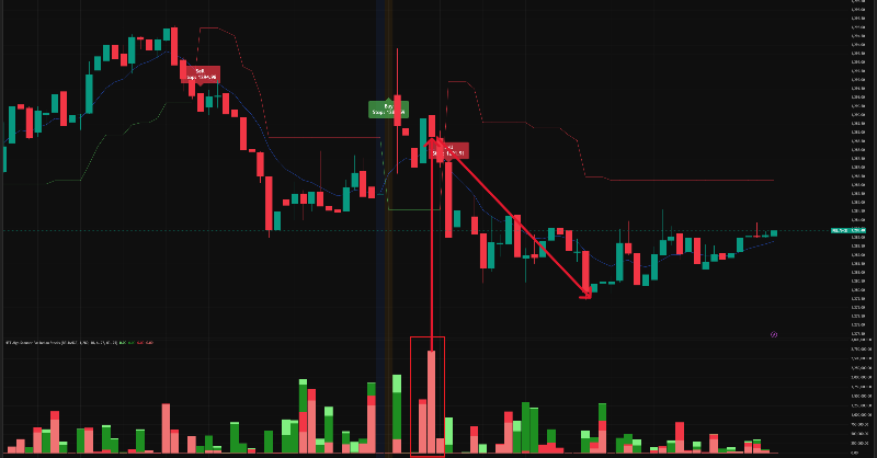 i_amArko's tweet photo. Want to predict market reversals like a pro? Want to know what the Big Institutions are taking positions in Options in Realtime? Master the market with leading indicators designed for live trading. Affordable, highly accurate, and available now at Derivatives Indicators.  🚀