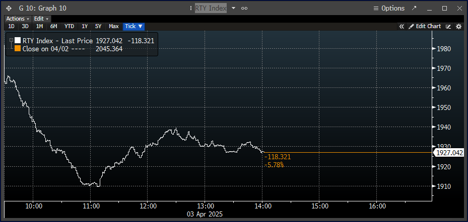 RUSSELL 2K FINALLY TRADING BELOW PARITY