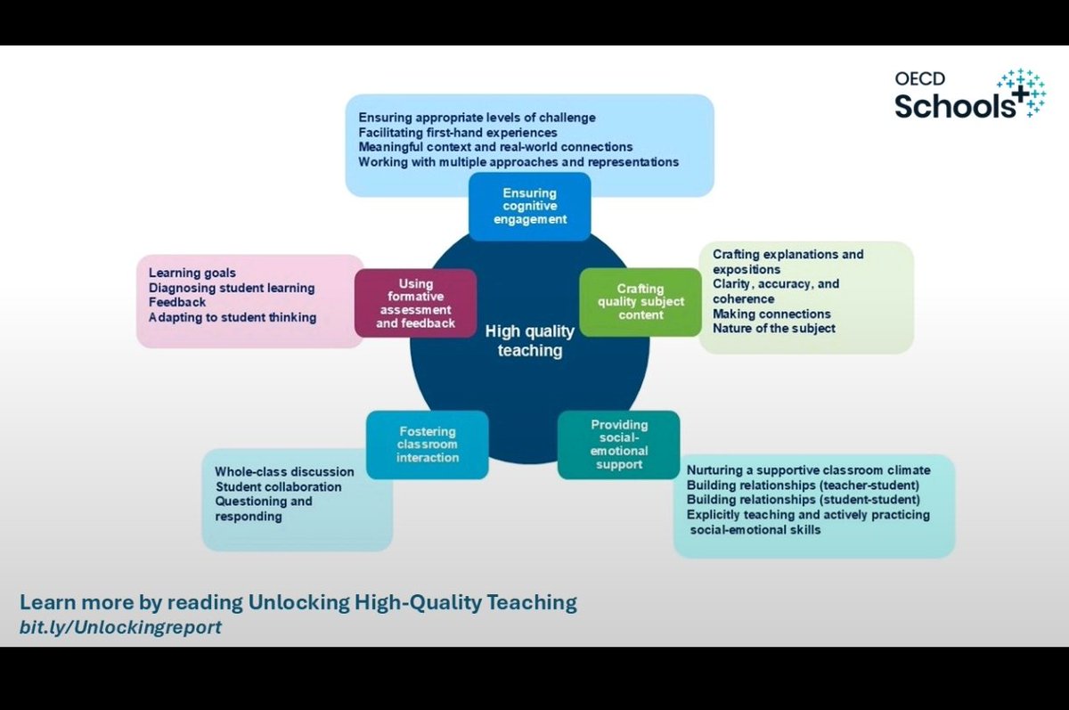 How do teachers around the world tackle five common classroom challenges? 👇