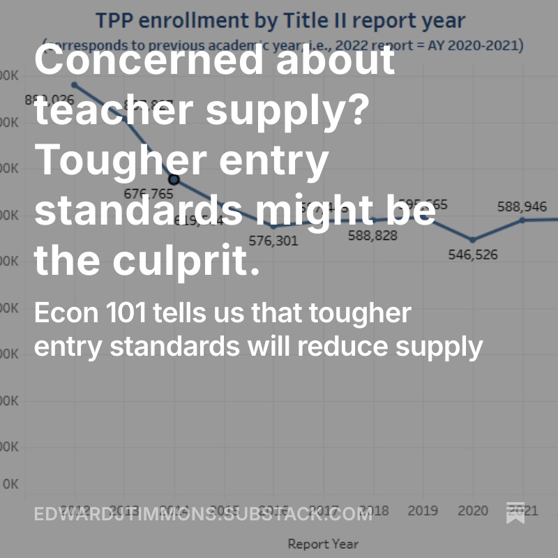 The Knee Regulatory Research Center (@kneecenter_wvu) on Twitter photo Our founding director is back on Substack again, this time talking about teacher supply. Credit to the work of <a href="/BobbyWYChung/">Bobby W Chung</a> Jian Zou Marc Law Mindy Marks and Tomer Stern
edwardjtimmons.substack.com/p/concerned-ab… Our founding director is back on Substack again, this time talking about teacher supply. Credit to the work of <a href="/BobbyWYChung/">Bobby W Chung</a> Jian Zou Marc Law Mindy Marks and Tomer Stern
edwardjtimmons.substack.com/p/concerned-ab…