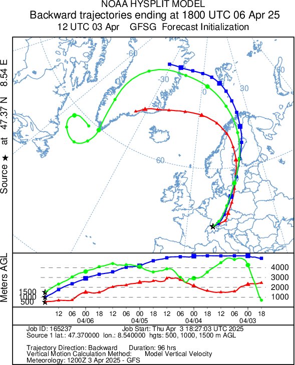 Die Luft, die uns am Sonntag erreichen wird, liegt aktuell noch über Grönland, daher verwundert es wohl wenig, dass es etwas kühler wird...
Quelle: NOAA HYSPLIT MODEL